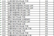 $[city_name]江苏分数最低的本科(江苏本科线最低的本科大学)