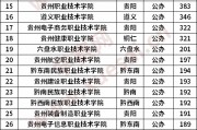 $[city_name]凯里学院专科分数线(凯里学院2020专业分数线)
