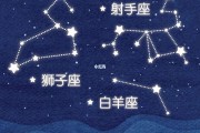 $[city_name]年底运势星座(年底运势星座排行)