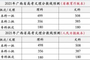 $[city_name]广西文科专科分数(2020广西文科本科分数线是多少)
