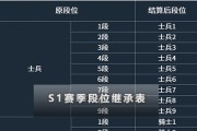 $[city_name]弹弹堂龙巢之战攻略(弹弹堂龙巢元素副本怎么打)