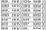 $[city_name]河南本专科分数(2021河南专生本分数线)