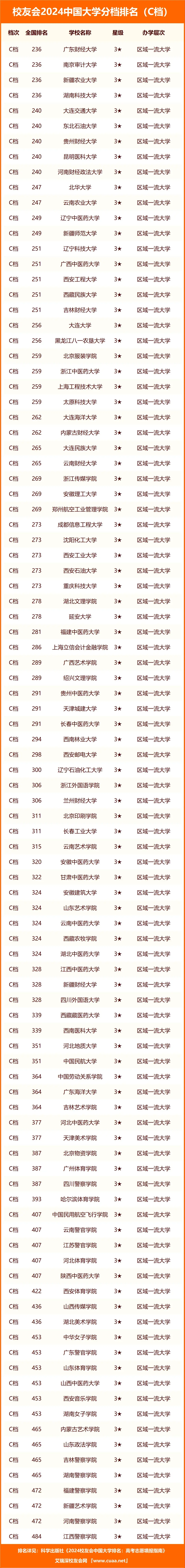 北京协和护理本科分数(北京协和医院护理专业分数线) 北京协和护理本科分数(北京协和医院护理专业分数线)