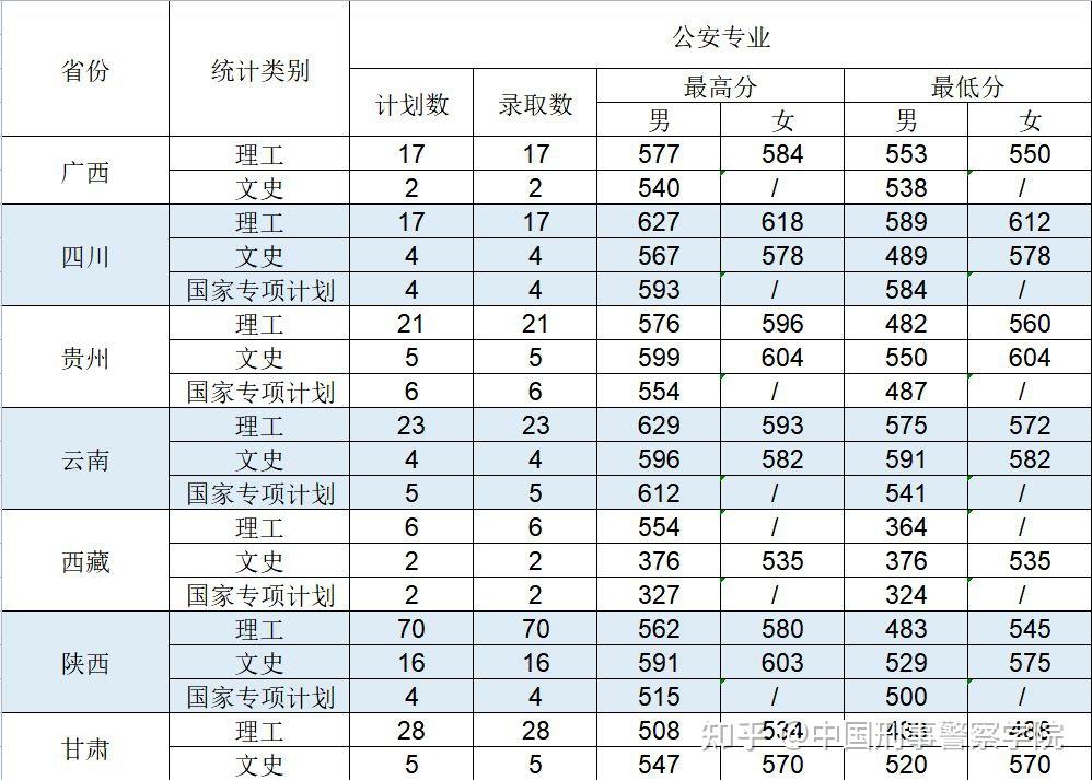 公安本科分数线(公安系统录取分数线) 公安本科分数线(公安系统录取分数线)