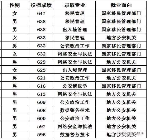 公安本科分数线(公安系统录取分数线) 公安本科分数线(公安系统录取分数线)