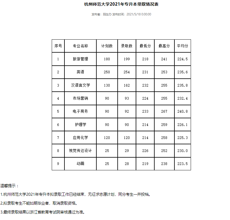 杭州哪个本科分数最低的简单介绍