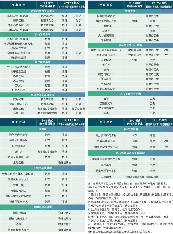 西安工程大学招生专业(西安工程大学招生计划2020)