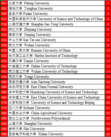 上海大学2016山东招生(上海大学2016山东招生分数)