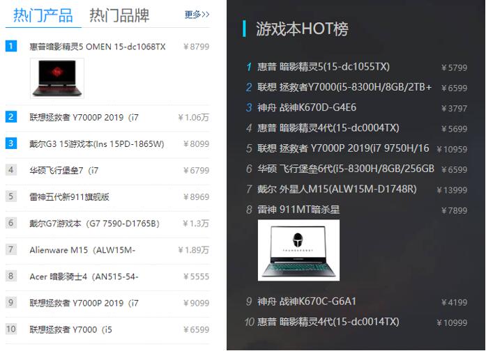 玩网页游戏电脑配置(玩网页游戏对电脑要求)