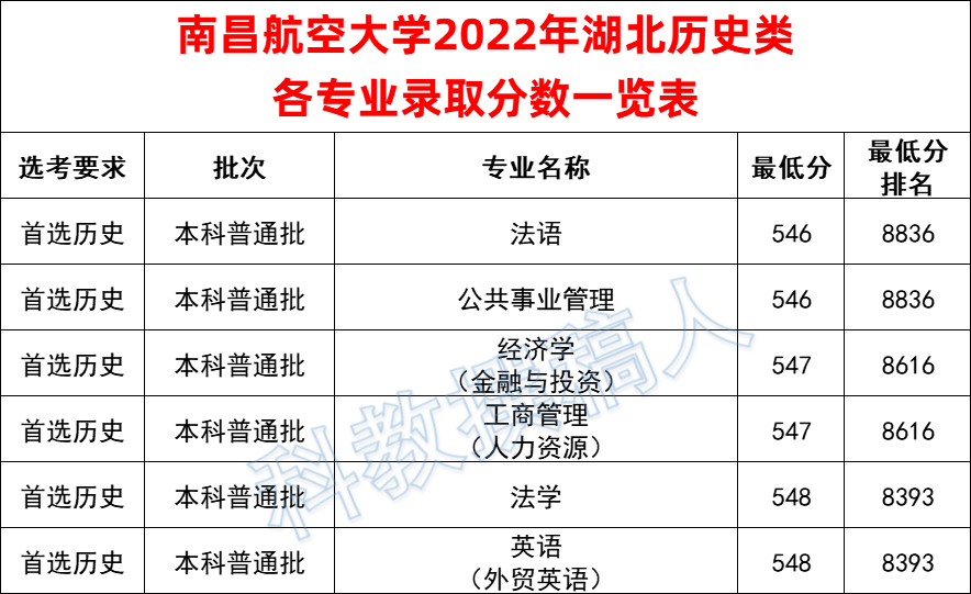 航空专业专科分数(航空专业分数线高吗)