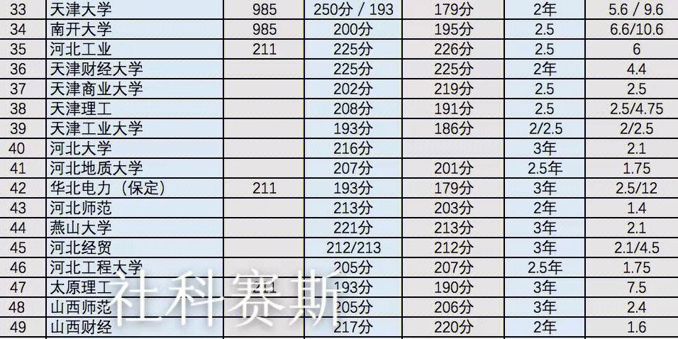 会计分数高考专科(高考会计专业多少分)
