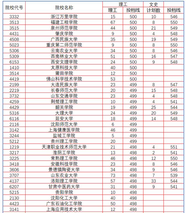 本科分数线指的是(2021本科分数线是什么意思)