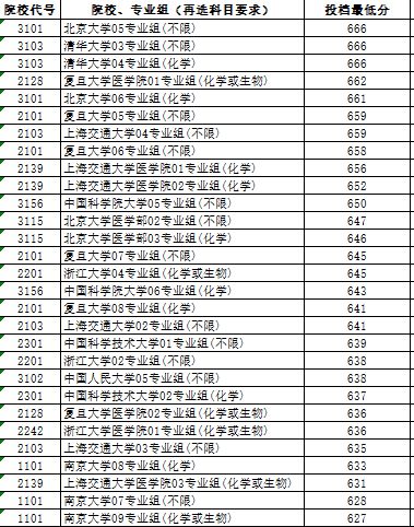江苏分数最低的本科(江苏本科线最低的本科大学)
