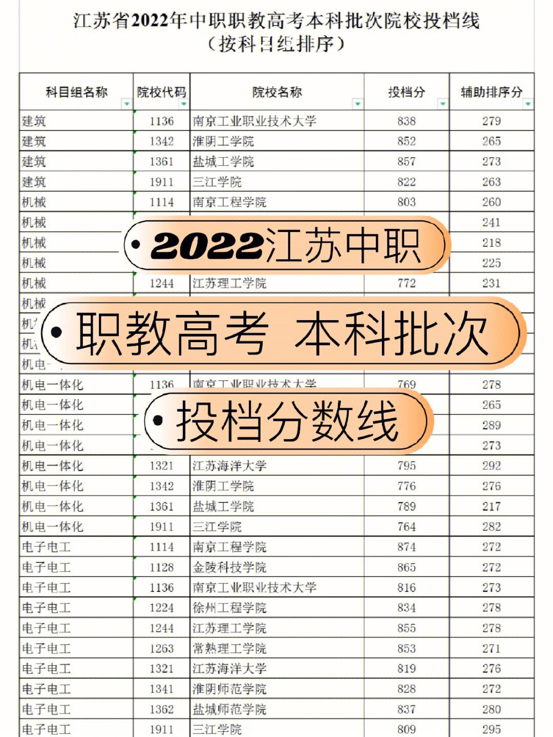 江苏分数最低的本科(江苏本科线最低的本科大学)