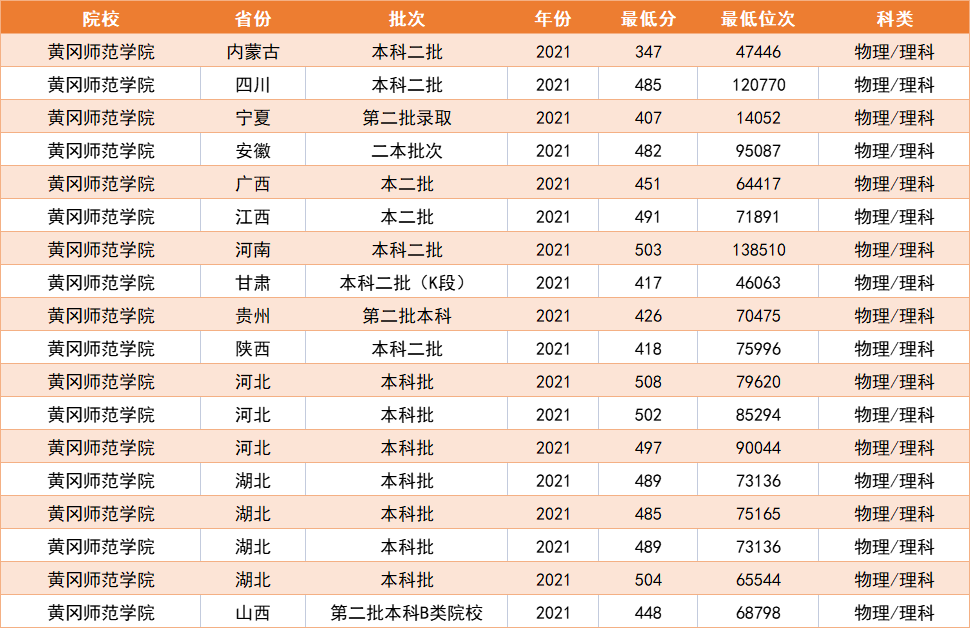 湖北本科排名及分数(湖北省本科大学分数线排名)