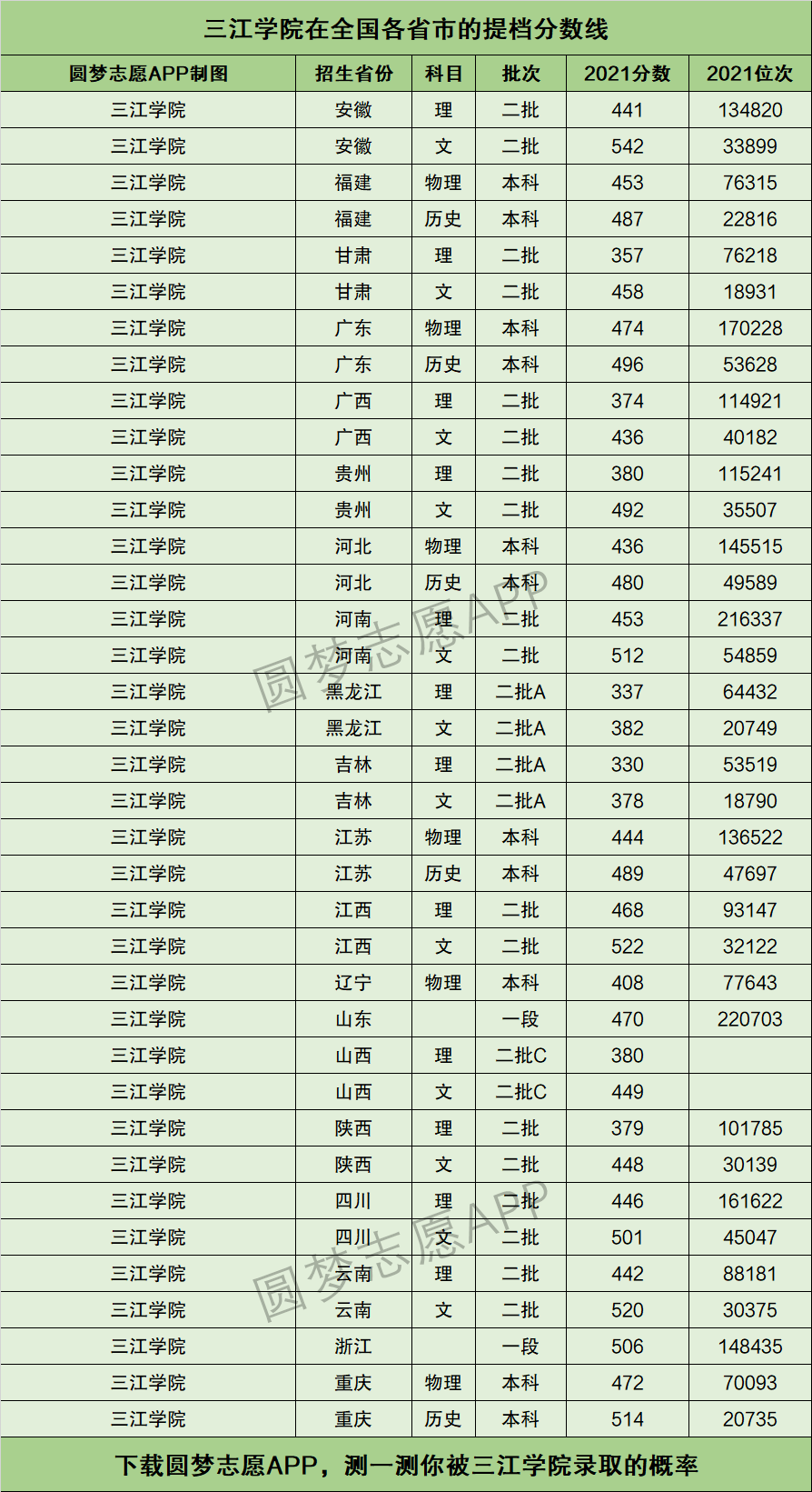 专科分数比投档线低(专科分数比投档线低一分能录取吗)