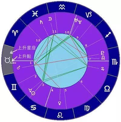 水滴星座运势(水星星座在线查询)