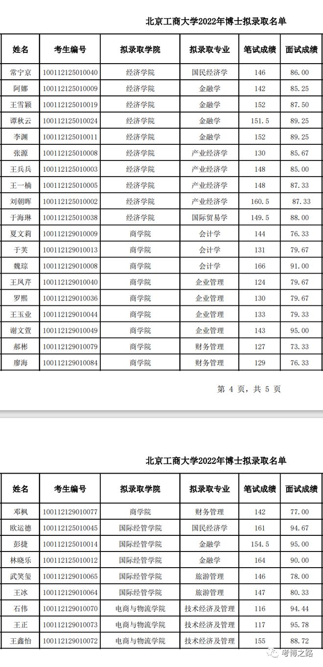 北京工商大学招生办(北京工商大学招生办官网) 北京工商大学招生办(北京工商大学招生办官网)