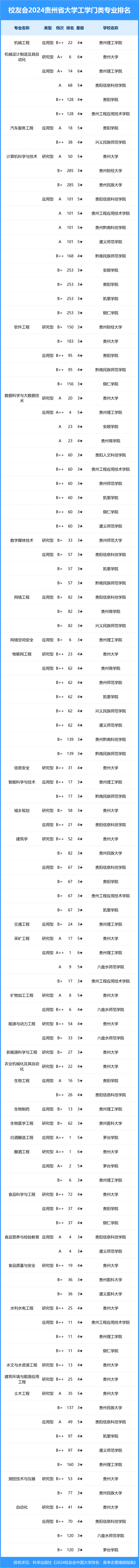 贵州商学院专科分数(贵州商学院专科专业分数线) 贵州商学院专科分数(贵州商学院专科专业分数线)