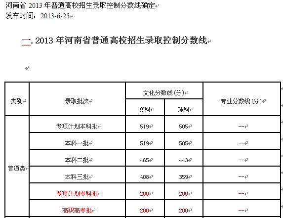 专科专项分数(专科类分数线是多少)