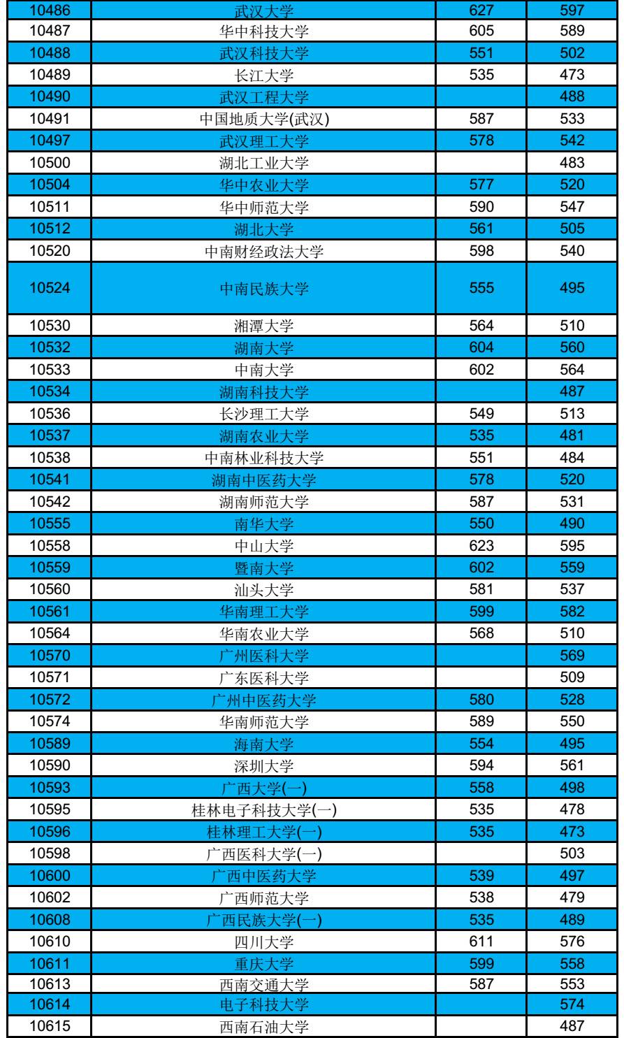 高考本科线以下分数(高考本科线分数要超均分多少)