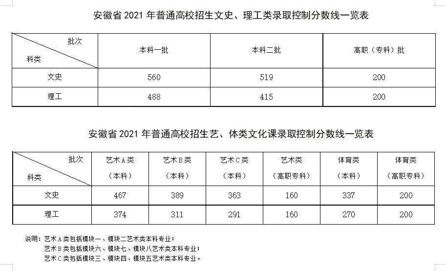 高考本科线以下分数(高考本科线分数要超均分多少)