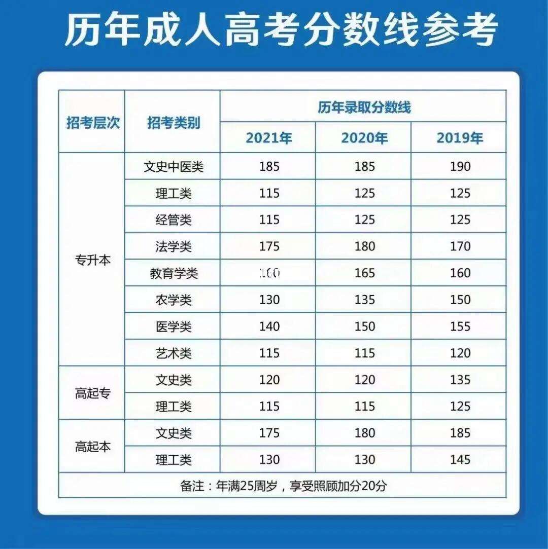 安徽本科分数为多少(安徽本科分数线是咋定的)