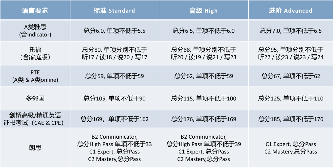 本科线下如何转换分数(本科线上下几分能读本科吗) 本科线下如何转换分数(本科线上下几分能读本科吗)