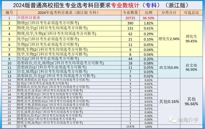 本科线下如何转换分数(本科线上下几分能读本科吗) 本科线下如何转换分数(本科线上下几分能读本科吗)