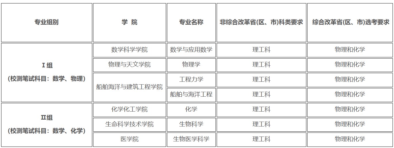 上海工程大学招生办(上海工程大学研究生院)