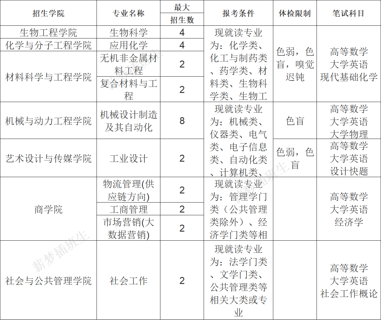 上海工程大学招生办(上海工程大学研究生院)