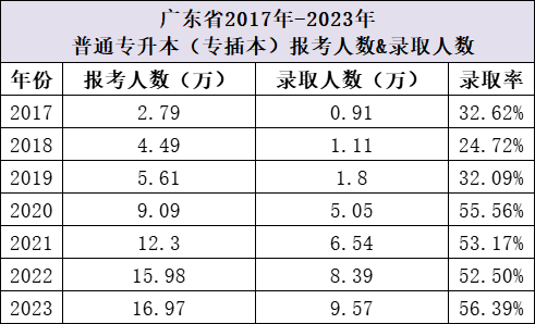 专科难考分数高(专科难考分数高的专业)