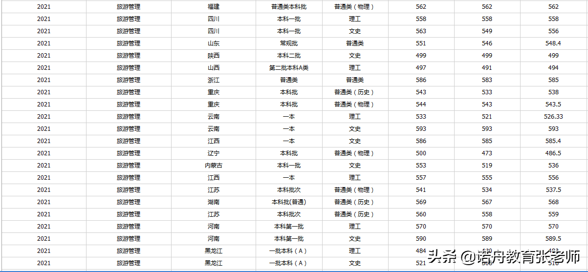 安徽师范专科分数(安徽师范学院专科分数线) 安徽师范专科分数(安徽师范学院专科分数线)
