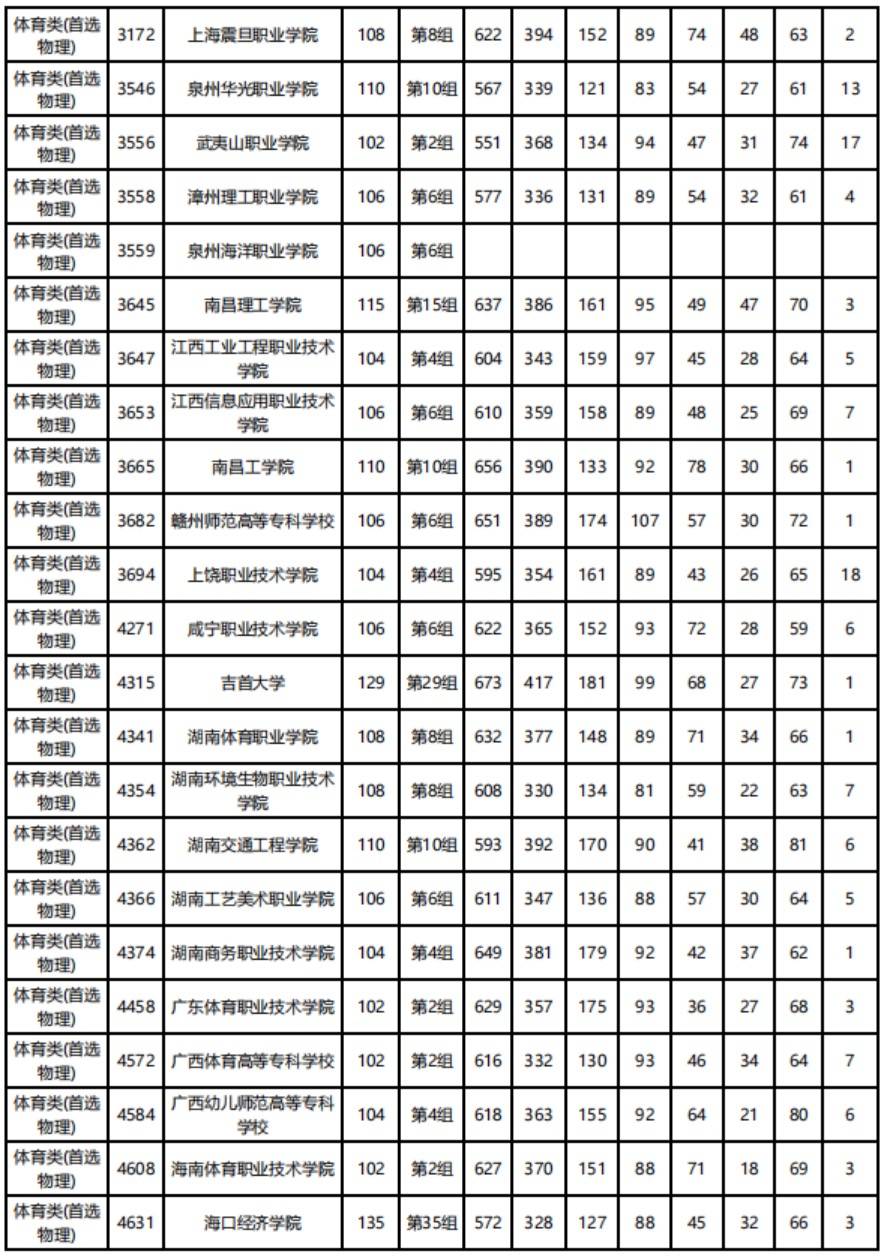 湖南专科怎么换算分数(湖南专科怎么换算分数线)