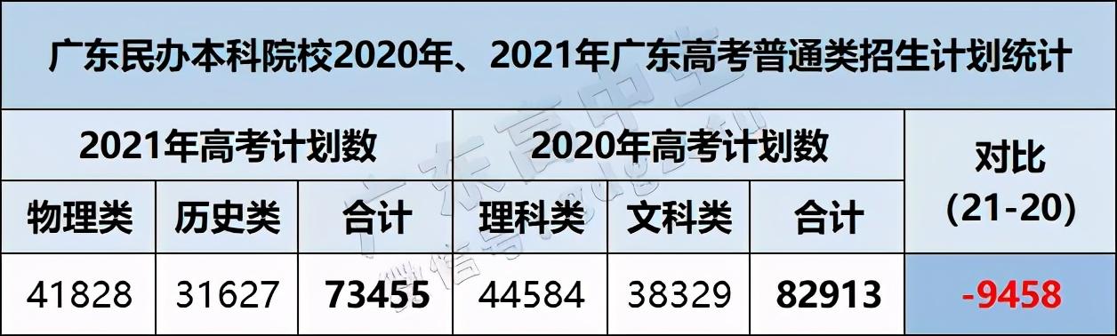 广东本科分数涨了吗(广东本科分数涨了吗最新消息)